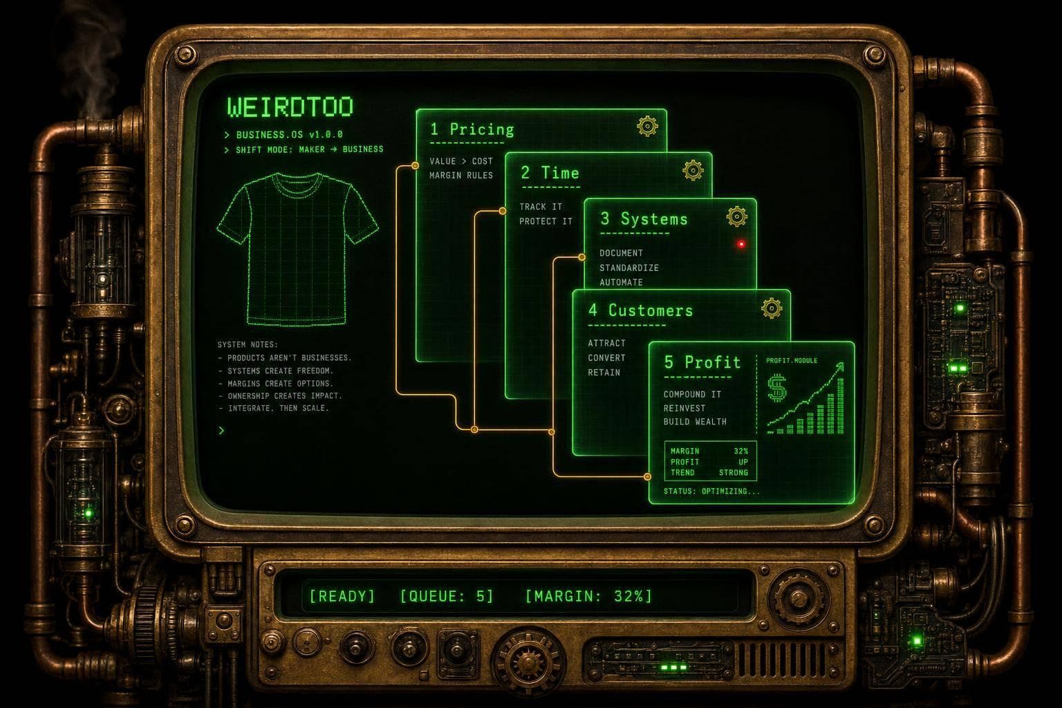 How to Shift from Making Shirts to Running a Business